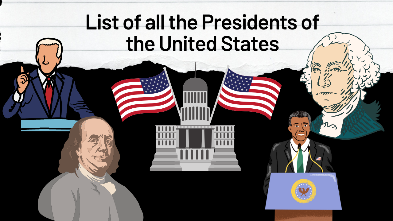 List of all the Presidents of the United States in Order of their Term